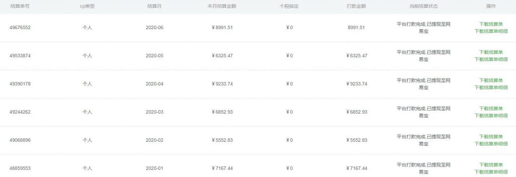 图片[3]-六大平台玩赚网课项目，无需粉丝无需引流推广实现被动收入-八爪鱼资源库