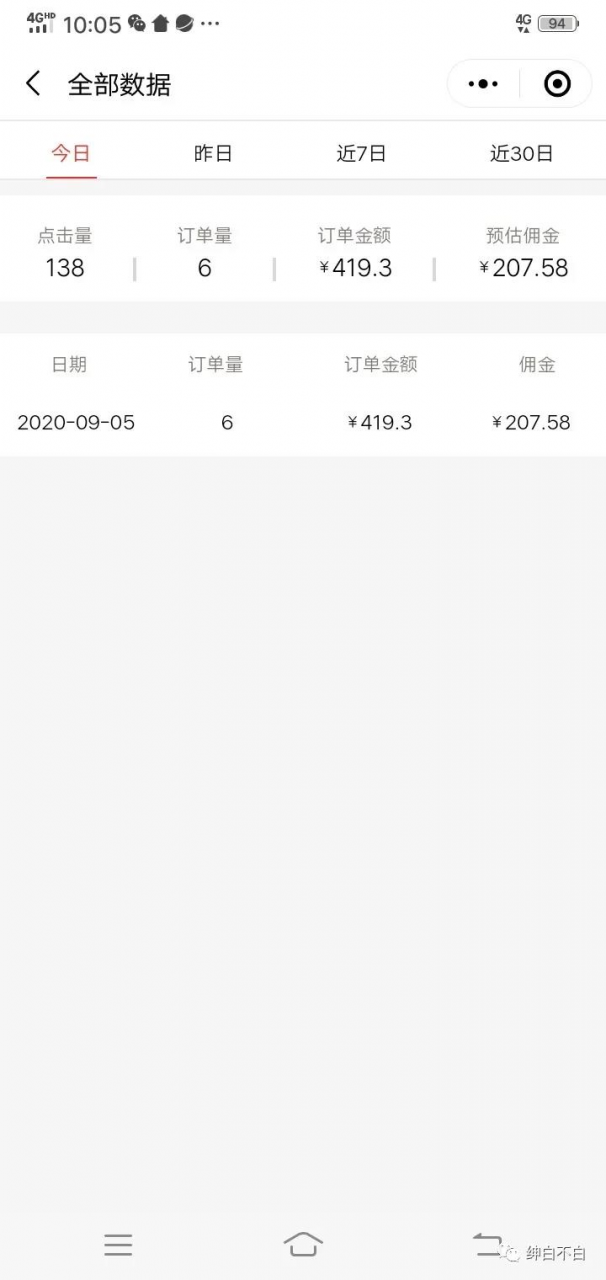 图片[2]-视频号带货红利项目，完整的从上手到出单的教程，单个账号稳定在300元左右-八爪鱼资源库