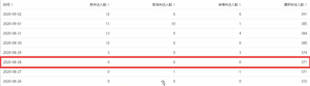 图片[2]-实操公众号截流术，每天一二十个被动流量-八爪鱼资源库
