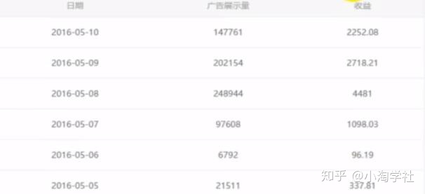 油管搬运赚美金项目分析-八爪鱼资源库