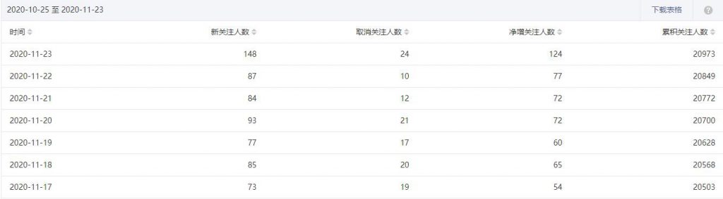 图片[4]-建议新手都做网赚类公众号，这个可以穷人翻身，分享一些我的心得方法-八爪鱼资源库