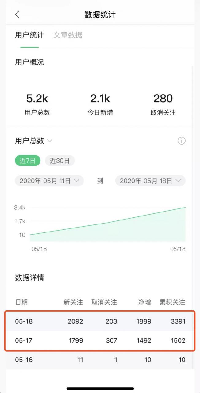 图片[2]-《公众号热门关键词实战引流特训营》5天涨5千精准粉，单独广点通每天赚百元-八爪鱼资源库