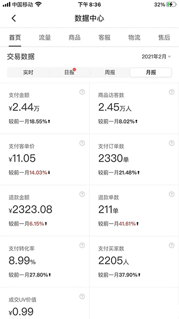 图片[5]-2021新风口-拼多多虚拟店：可多店批量操作，每个店一天收入在200-1000-八爪鱼资源库