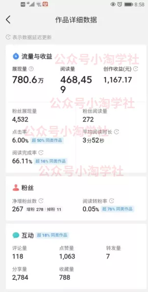 简单无脑操作微头条问答项目,方法虽low但赚钱-八爪鱼资源库