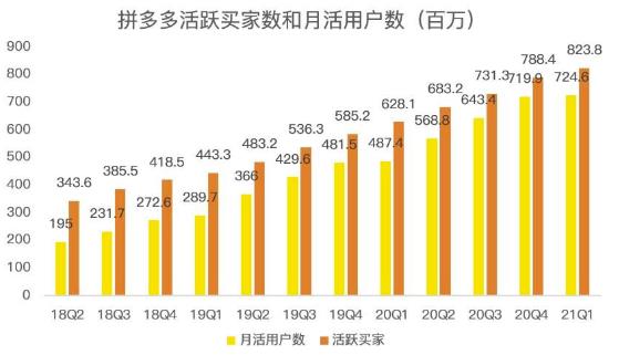 蓝海项目拼多多视频带货课,2022年入百万新风口【视频教程+软件】