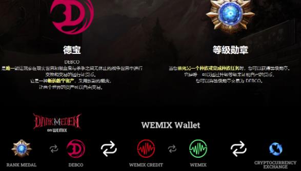 链游《伊甸园》游戏搬砖赚钱项目,有时间自己手动多开搬砖即可【安装教程+玩法教程】