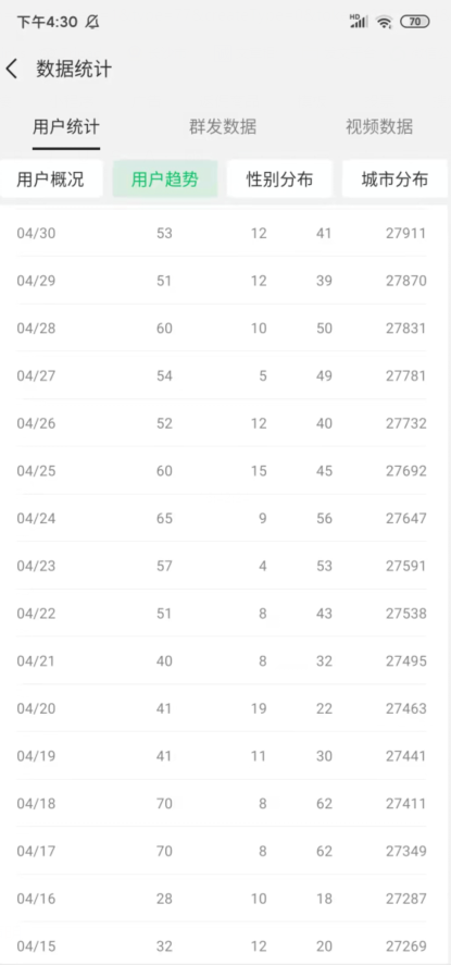 图片[2]-公众号日涨粉50+，分享我做流量的新渠道-八爪鱼资源库
