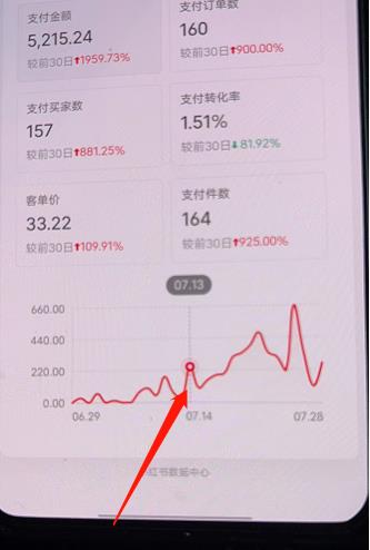 图片[2]-小红书无货源第3版，0投入起店，无脑图文精细化玩法，每天收益300+-八爪鱼资源库