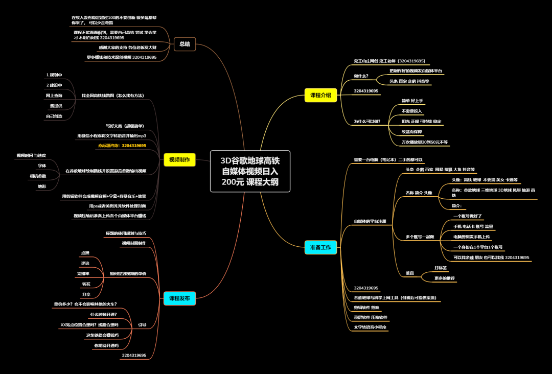图片[4]-谷歌地球类高铁项目，日赚100，在家创作，长期稳定项目（教程+素材软件）-八爪鱼资源库