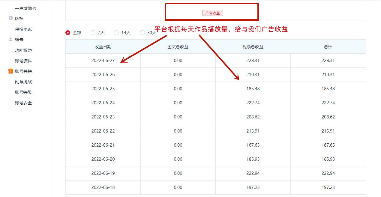 图片[4]-一点资讯自媒体变现玩法搬运课程，外面真实收费4980元-八爪鱼资源库