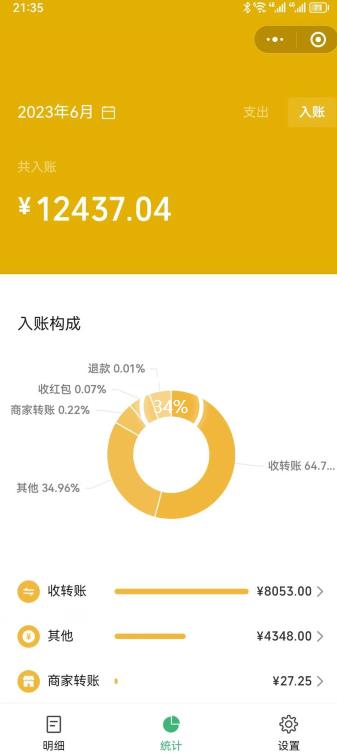 一单赚49.9,超级蓝海赛道,靠小红书卖这个虚拟商品,一个月1.2w是怎么做到的?【揭秘】