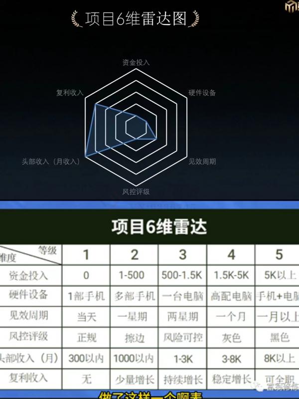 十万个富翁修炼宝典之7.绝版国学资料,操作3天就出单