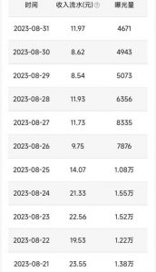 QQ小世界撸金，无脑搬运，日入500+，教程+软件【揭秘】-八爪鱼资源库