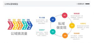 网创掘金实战营,从零搭建一个年入百万的变现项目(持续更新)-八爪鱼资源库