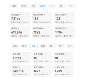 某付费文章:从0开始做拼多多18天收入86600元,客单价600块稳定日销过万,我都做对了什么?-八爪鱼资源库