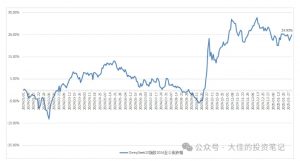 付费文章:吊打97%的权益基金,实操详解:如何利用deepseek来选出一个年化15.55%的大牛股组合?-八爪鱼资源库
