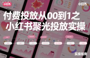 付费投放从0到1之小红书聚光投放实操-八爪鱼资源库